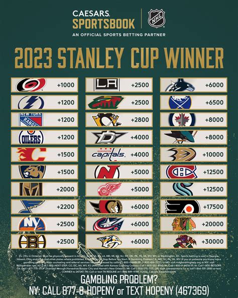 current odds to win stanley cup 2022 - 2022 Stanley Cup Odds Tracker: Title Chances for All 32 Teams